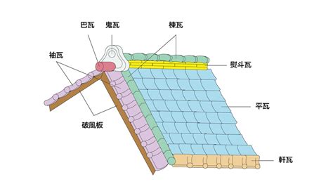 屋瓦種類|台灣日式建築：屋瓦類型 —— 台灣樣．建築百科財團。